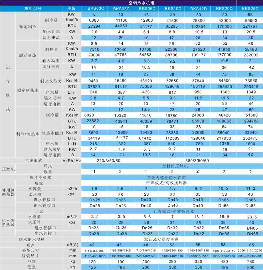 超低溫空調(diào)熱水機組技術(shù)參數(shù)