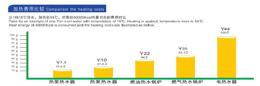 空氣能熱水器實(shí)用省電？